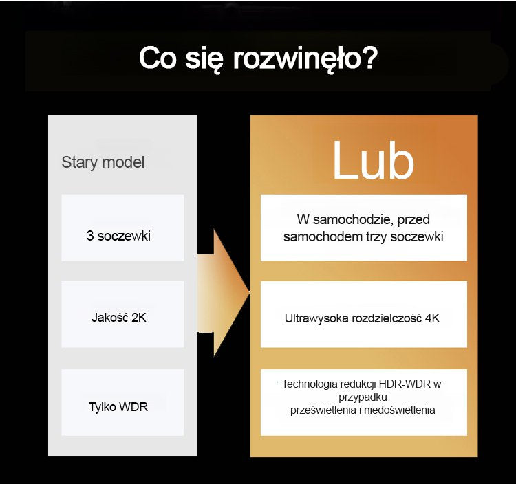HFH-3-rekordowy rejestrator jazdy w wysokiej rozdzielczości Wi-Fi